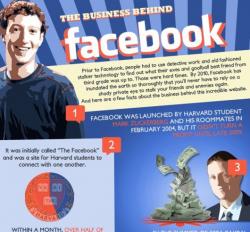 Facebook,  бизнес-школа, Facebook.com/Business