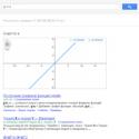 Google, поиск,  графики,  математические функции